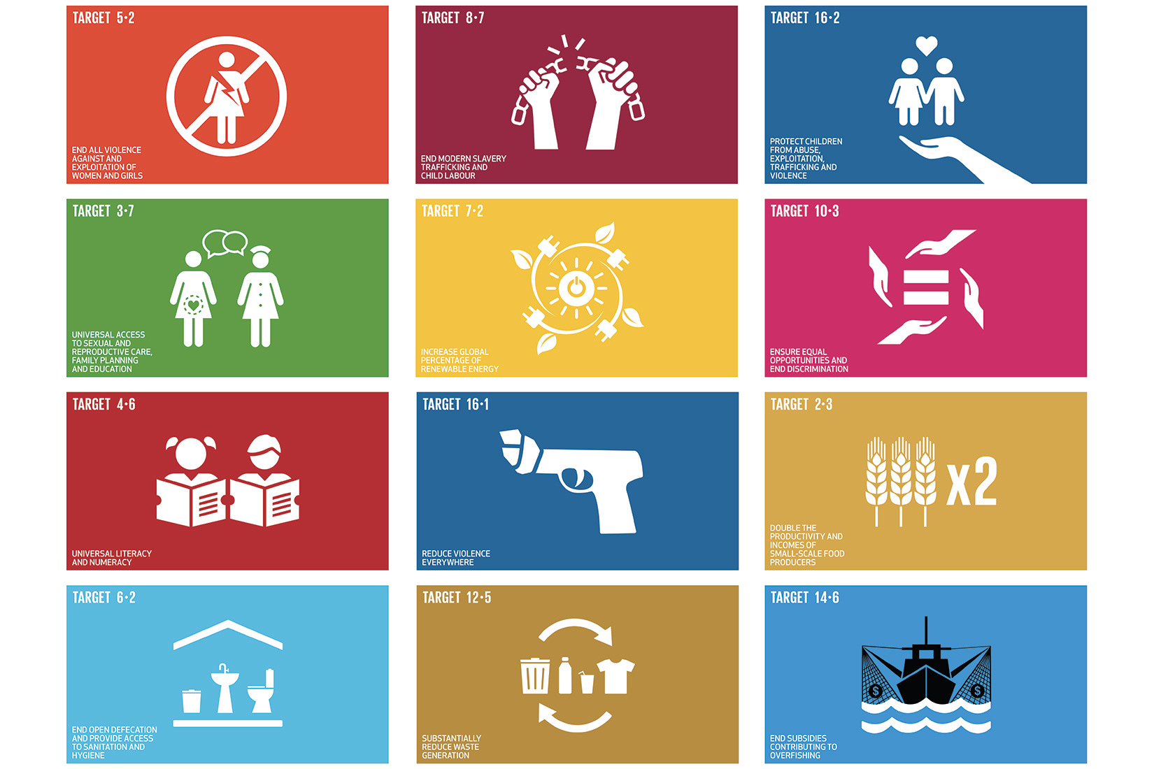 Creatively communicating the Sustainable Development Goals - Institut ...